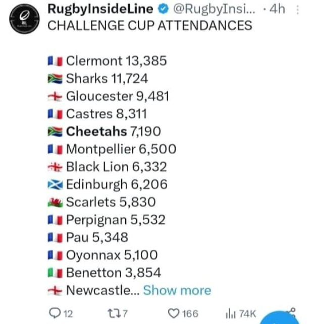 Challenge Cup attendances