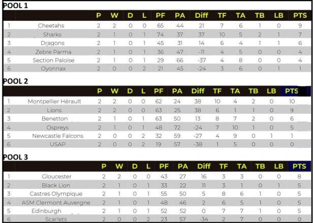 Challenge-Cup-standings-after-two-rounds