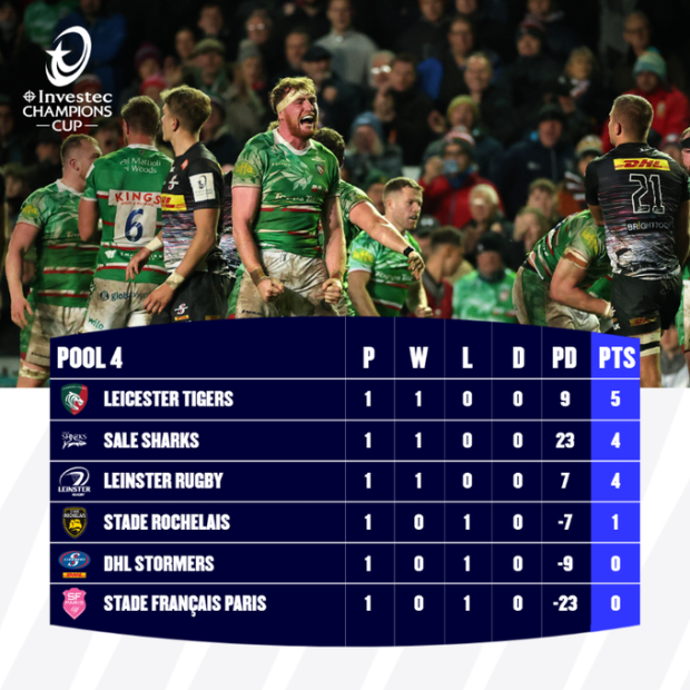 Champions Cup Pool 4