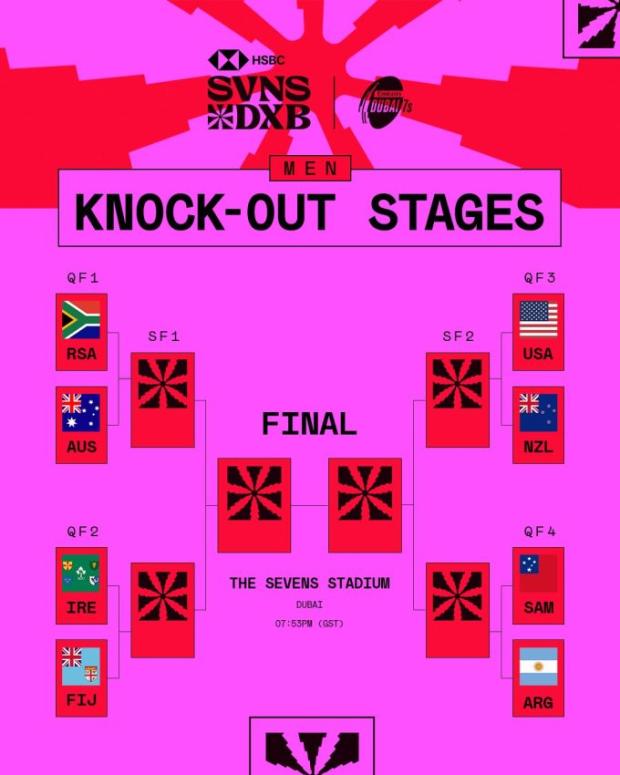 Dubai 7s - men quarterfinals