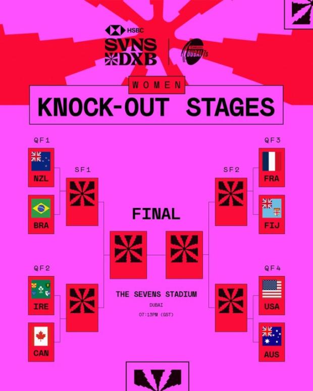 Dubai 7s - women quarterfinals