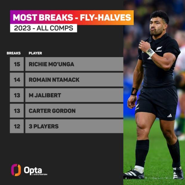 The #2023 stats that show why Boks are so lethal