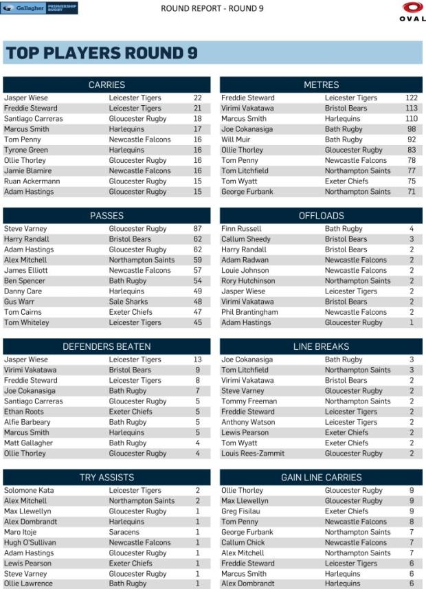 Premiership-Round-Nine-stats