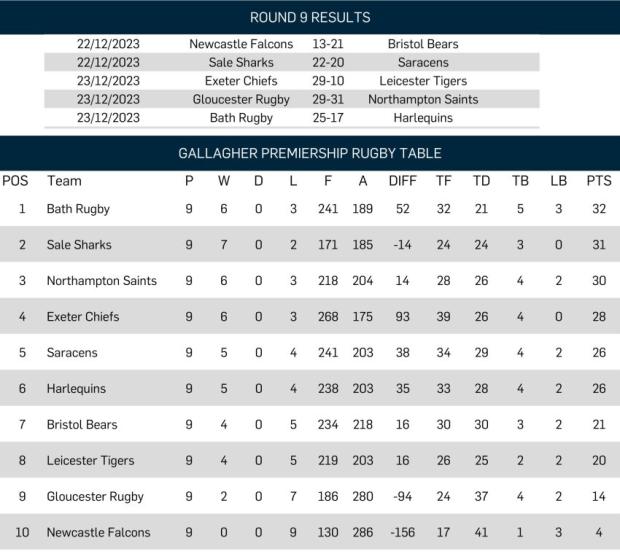 Premiership-Round-Nine-stats-