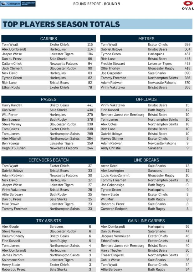 Premiership-Round-Nine-stats-