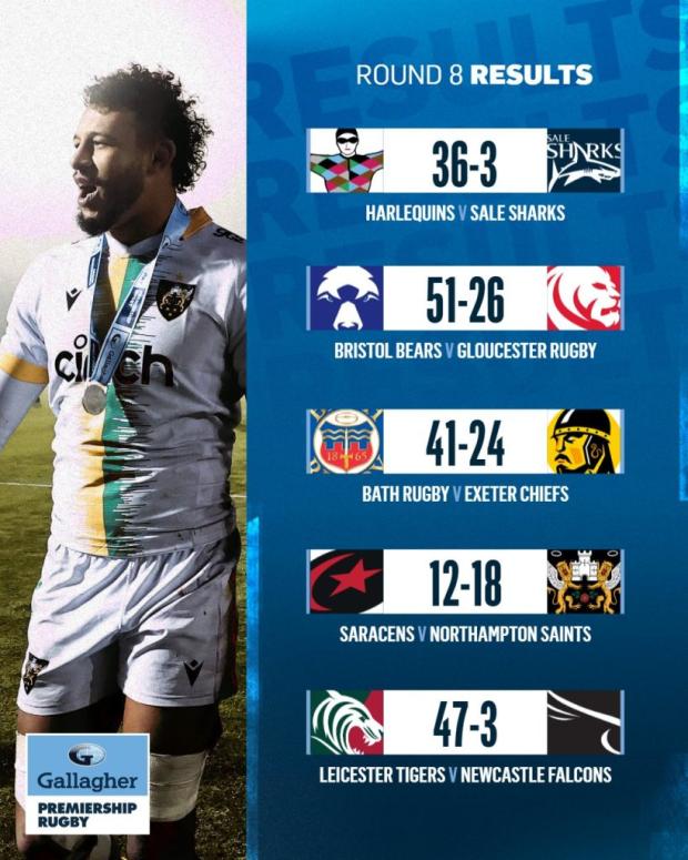 Premiership round eight results