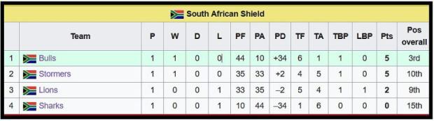 SA-Shield-after-one-round