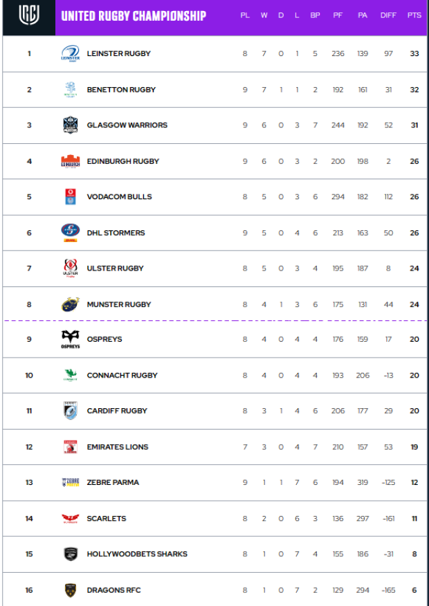 URC, Round Nine - Teams and Predictions