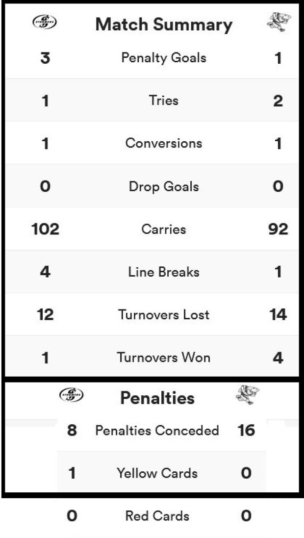 Stormers v Sharks match sats