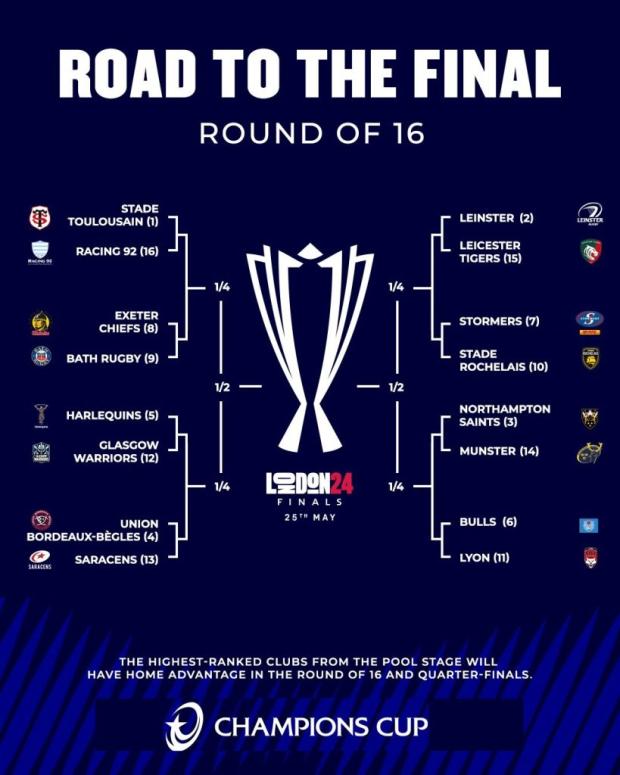 Champions Cup road to the Final