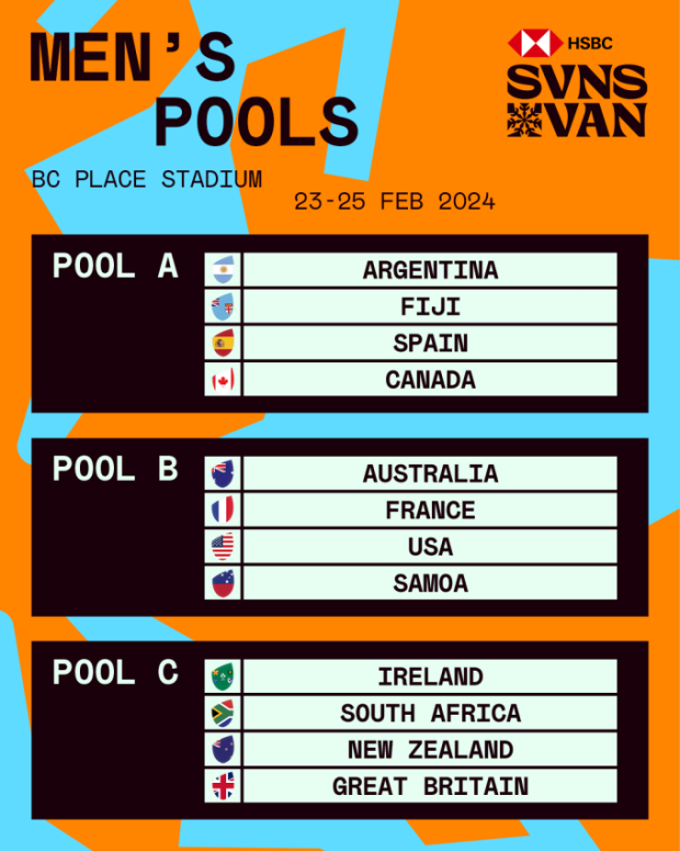 Men's Pools for Canada