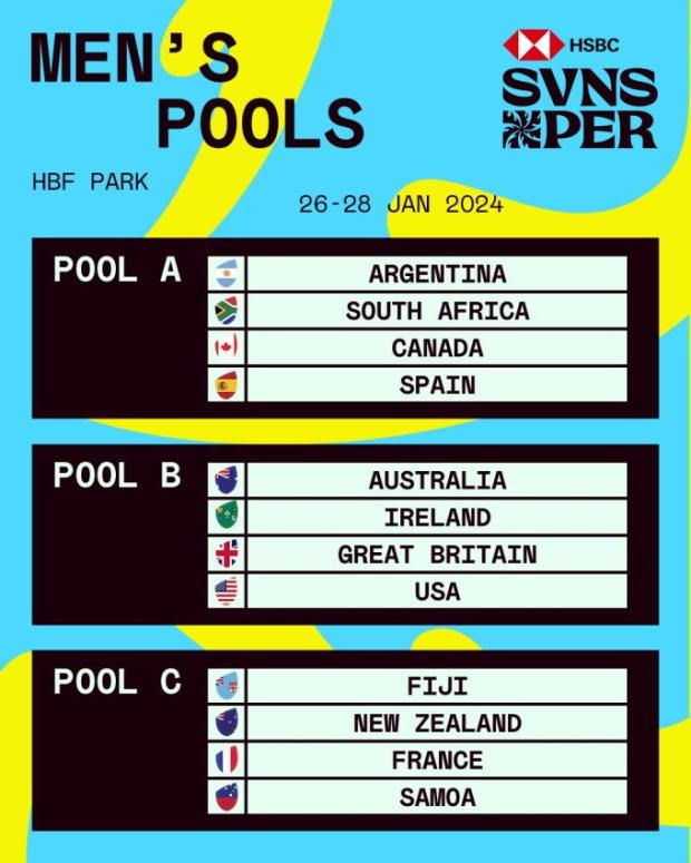 BlitzBoks drawn with log leaders for Perth SVNS