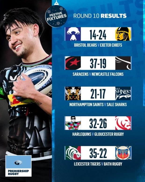 Premiership Round 10 results