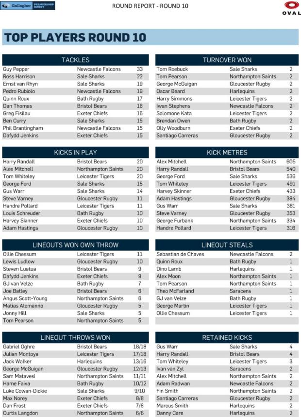 Premiership-Round-10-stats
