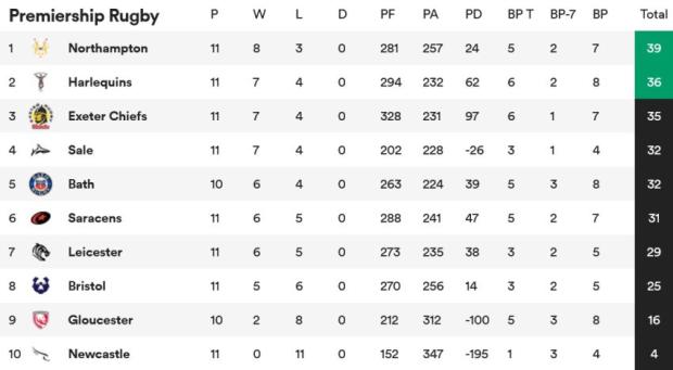 Premiership standings 6-1-2024