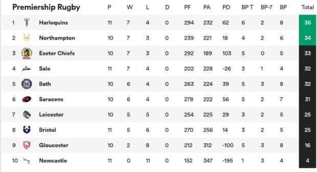 Premiership standings - Round 11