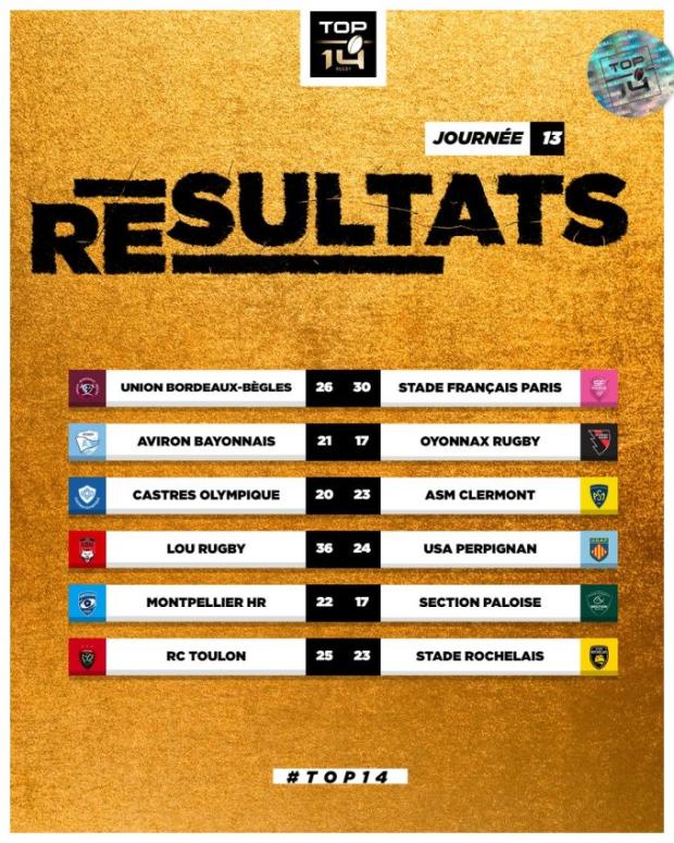 Top 14 Round 13 results