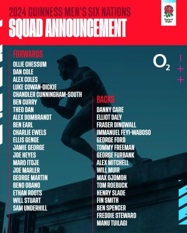England squad for Scotland 2024