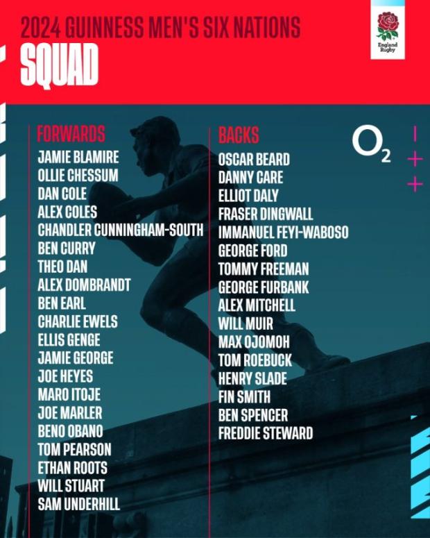 England squad for Wales clash 2024
