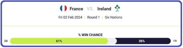 Fra v Ire prediction