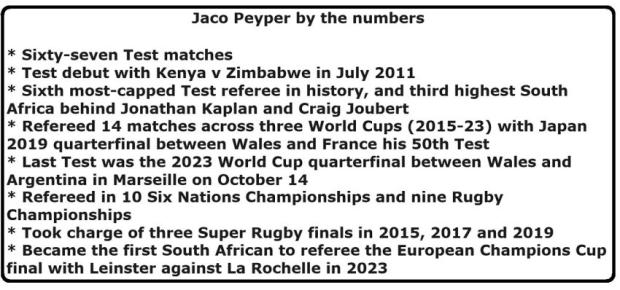 Jaco-Peyper-by-the-numbers