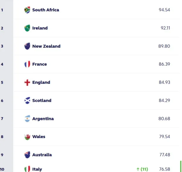 Latets World Ranking February 26, 2024