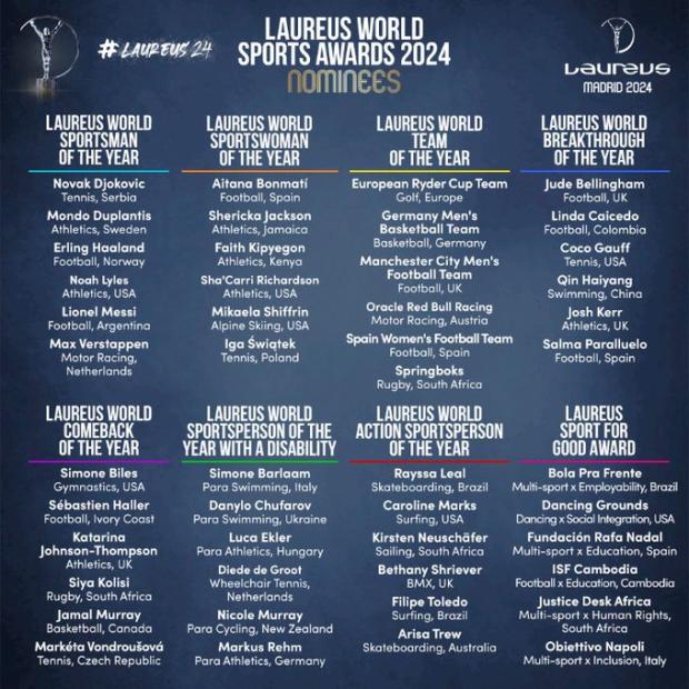 Laureus 2024 nominations