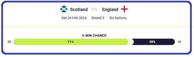 Scotland v England prediction
