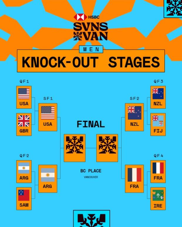 Vancouver play-offs
