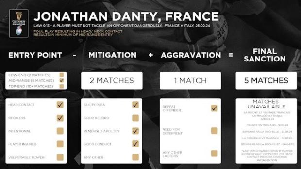 Danty's ban adds to France's woes