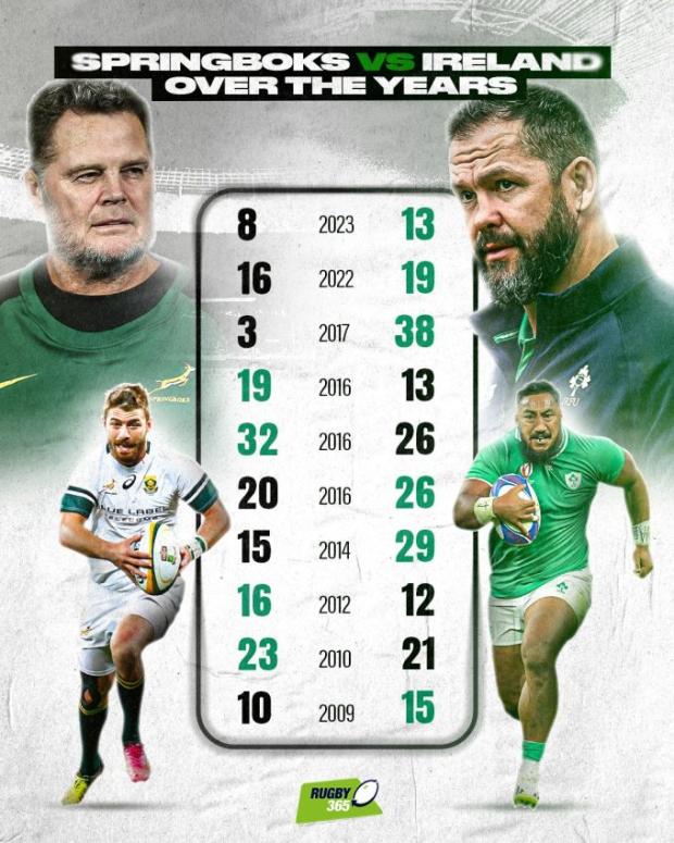 Boks-v-Ireland-head-to-head