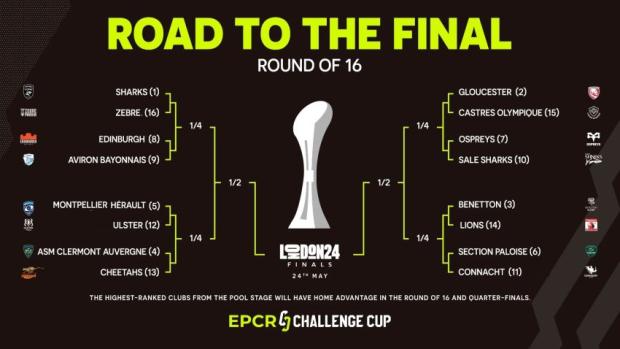 Challenge Cup road to the Final
