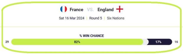 France v England prediction