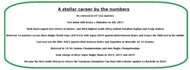 Jaco Peyper's career by numbers