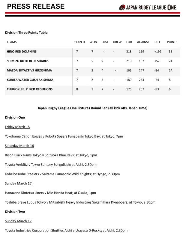 Japan-Rugby-League-One-(Round-Ten)