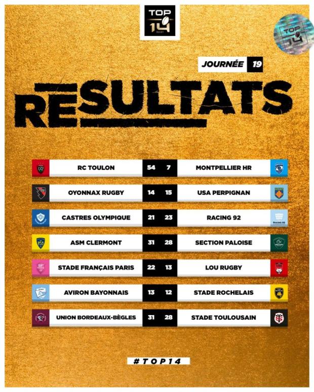 Top 14 Round 19