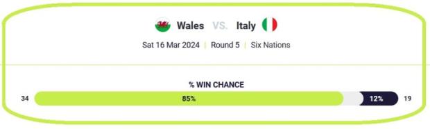 Wales v Italy prediction