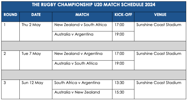 Junior Boks bring in familiar faces for U20 Rugby Champs