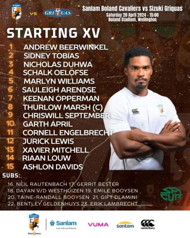 Boland team v Griquas 2024