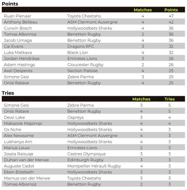 Challenge-Cup-Round-of-16-preview