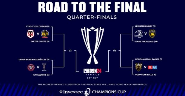 Champions Cup road to the final