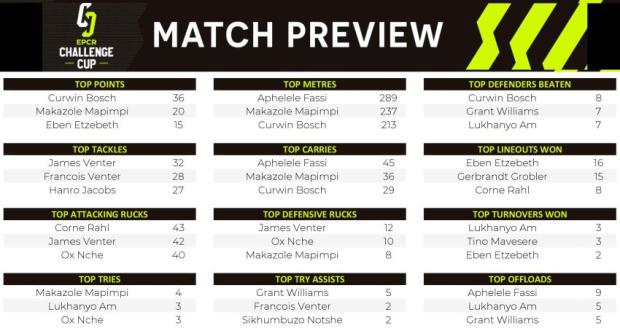 Sharks-v-Zebre-preview-5