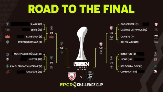 Challenge Cup road to the Final