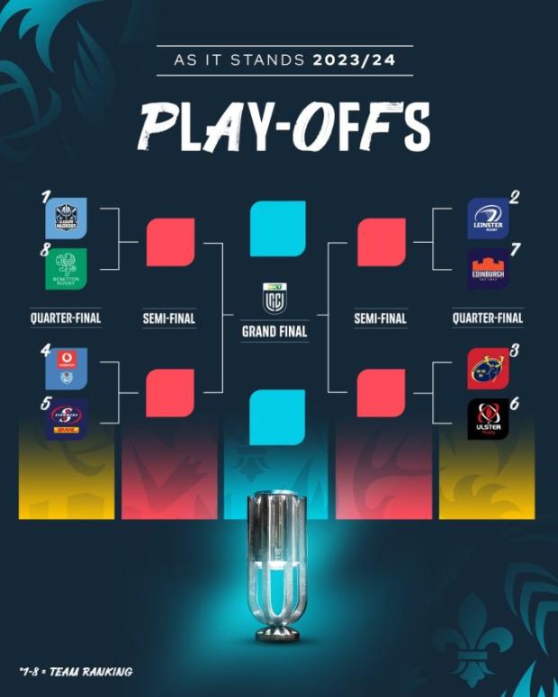 URC, Round 17 - teams and predictions