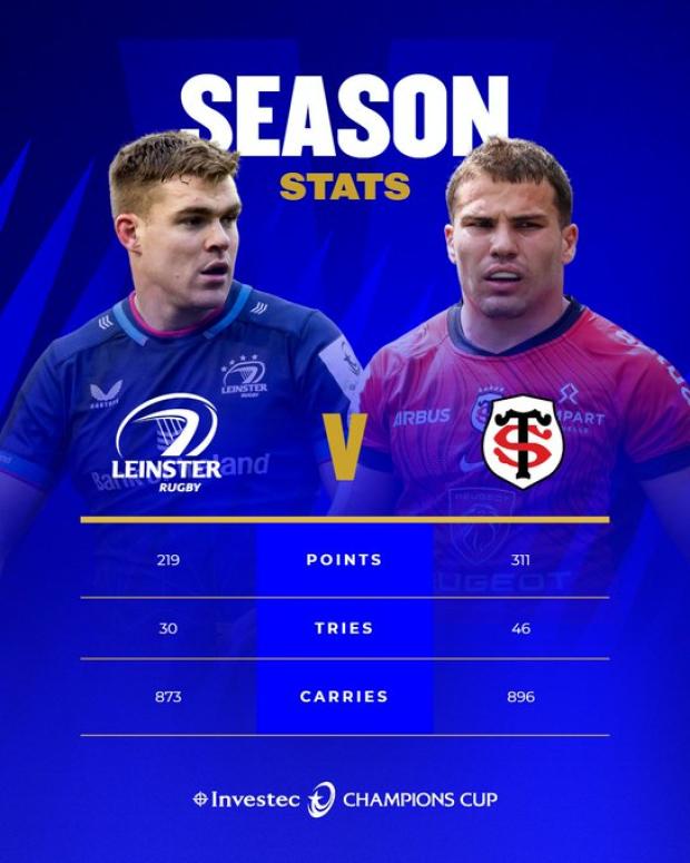 Leinster v Toulouse season stats 2024