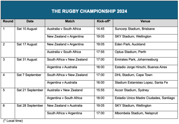 Rugby-Champs-fixtures