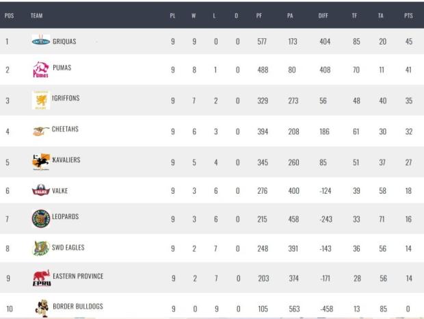 SA Cup final standings