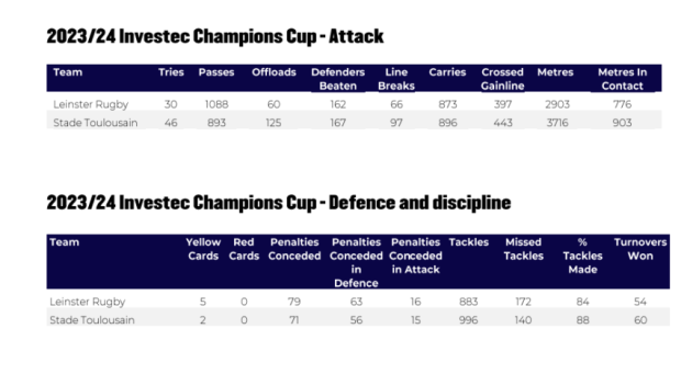 Leinster v Stade Toulousain - teams and prediction