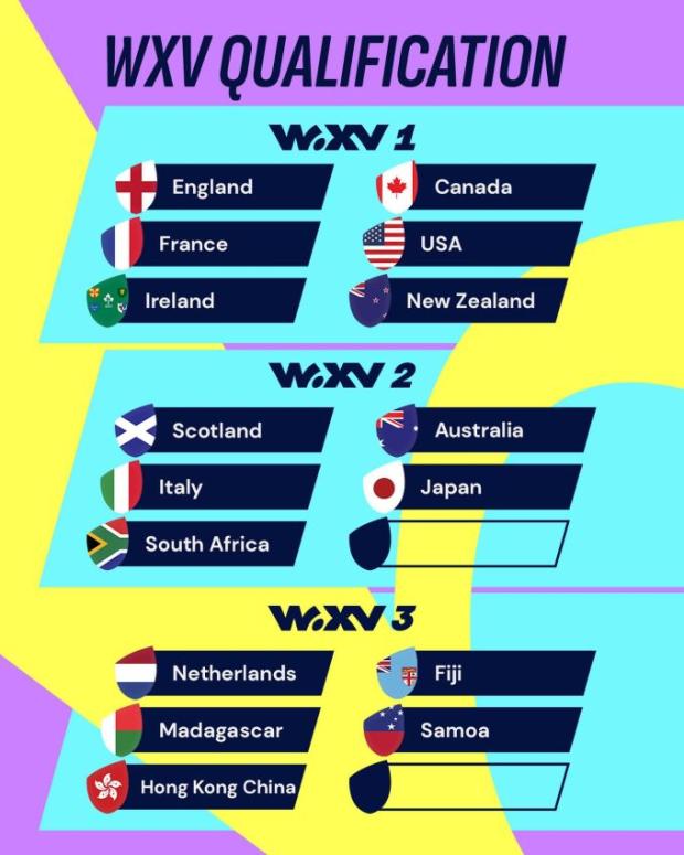Getting to know WXV