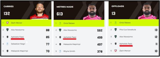 Fassi EPCR stats